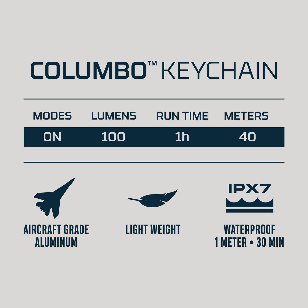 Nebo Columbo Keychain Light - Interceptor Public Safety Products